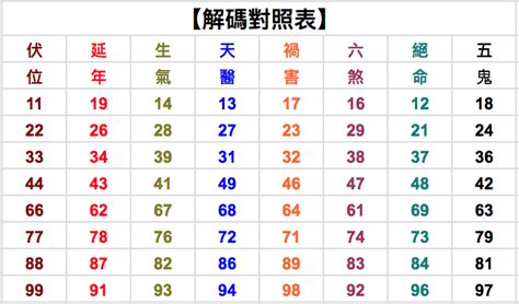 2數字吉凶|易經數字吉運學